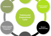 Ekapa Apprenticeship South Africa 2025