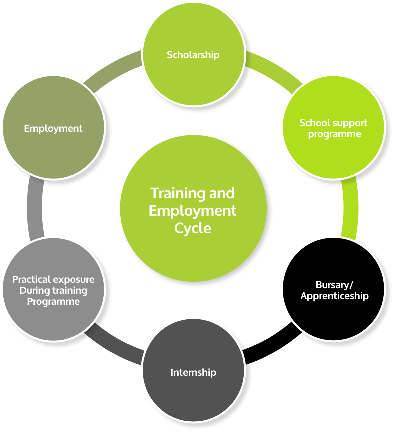Ekapa Apprenticeship South Africa 2025